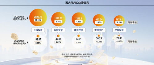五大行戰略資源布局 穿越硬科技周期的新路徑