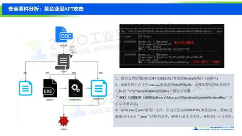 中國工業互聯網安全的前景與挑戰